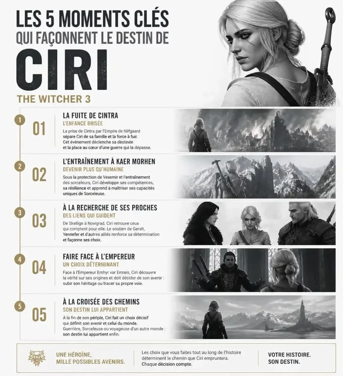 Infographie des moments clés pour la fin de Ciri dans The Witcher 3 soluce