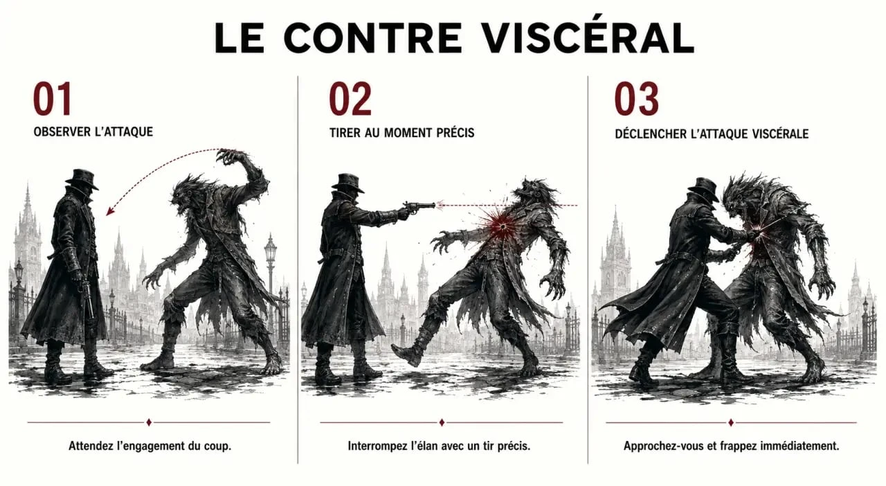 Soluces Bloodborne : illustration des étapes du contre viscéral avec l’arme à feu