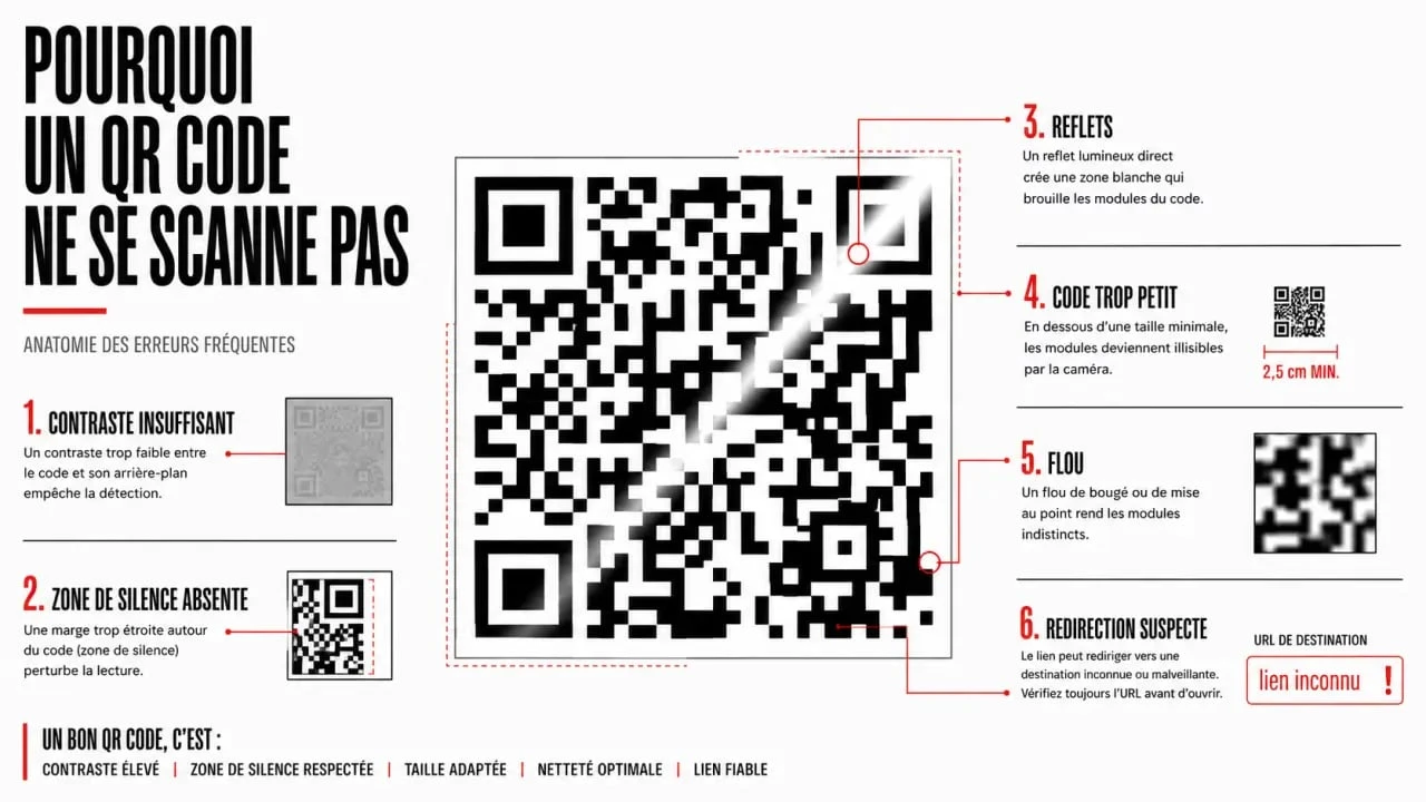 QR code test : causes d’un QR code non lisible