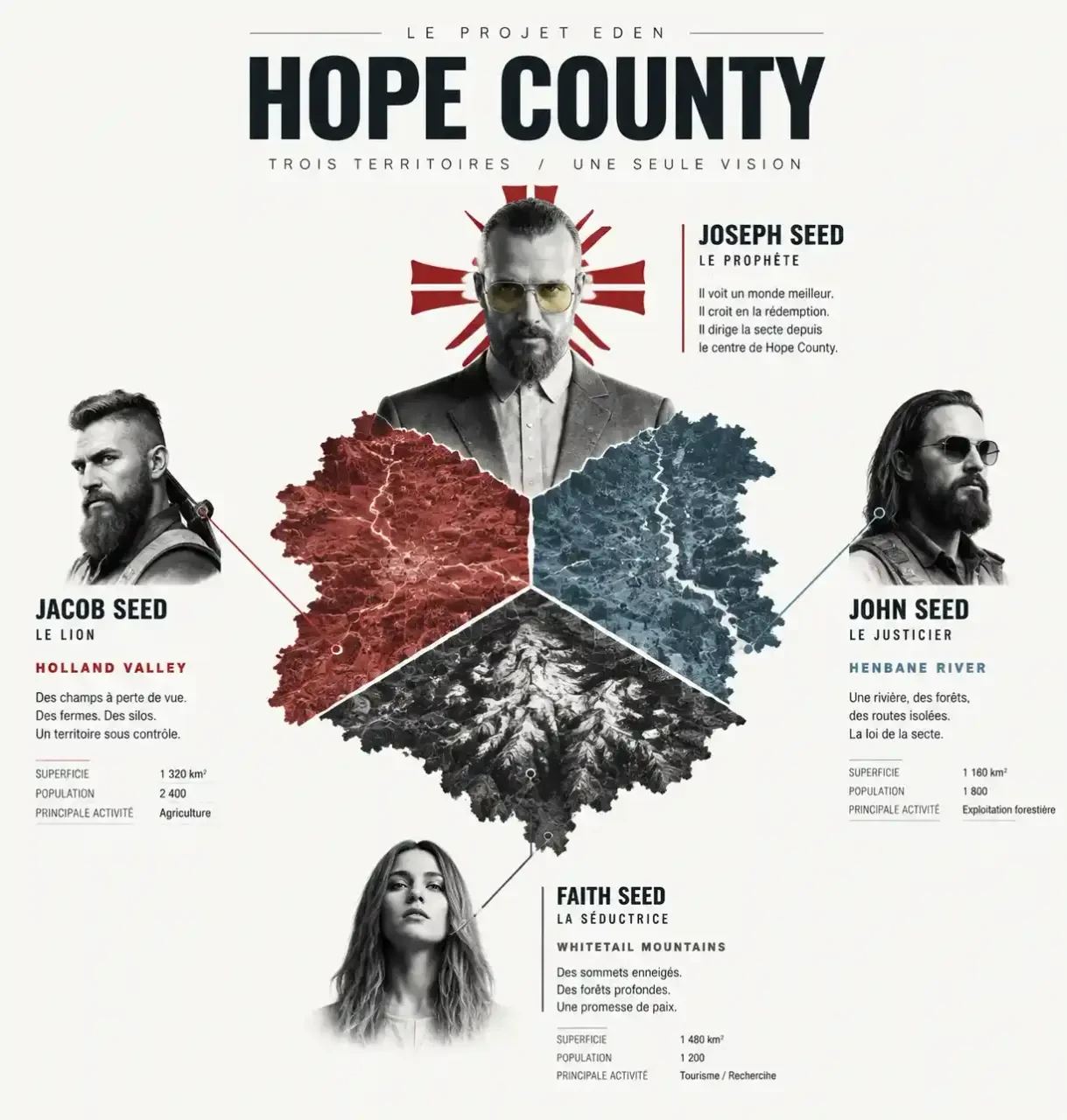 Far Cry 5 soluce : carte des trois régions de Hope County et des lieutenants de la secte