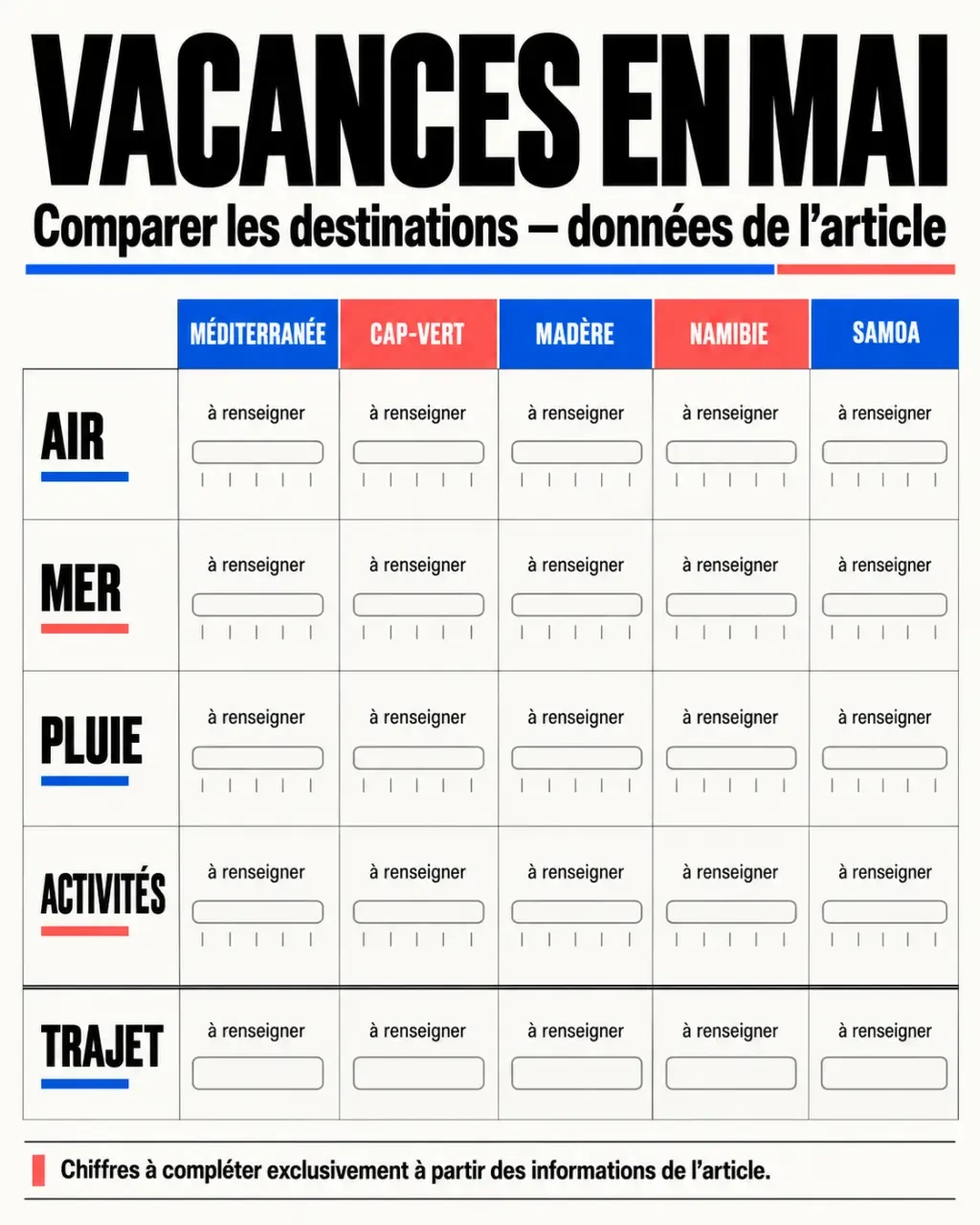Infographie comparative pour savoir où partir en vacances en mai selon le climat et les activités